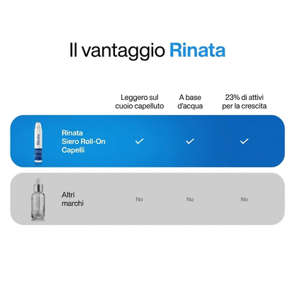 Rinata Siero Roll-On per la Crescita dei Capelli