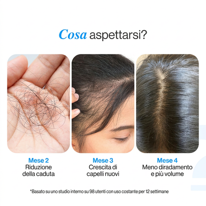 Rinata Siero Roll-On per la Crescita dei Capelli